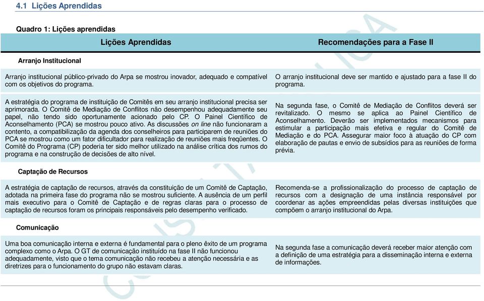 O Comitê de Mediação de Conflitos não desempenhou adequadamente seu papel, não tendo sido oportunamente acionado pelo CP. O Painel Científico de Aconselhamento (PCA) se mostrou pouco ativo.