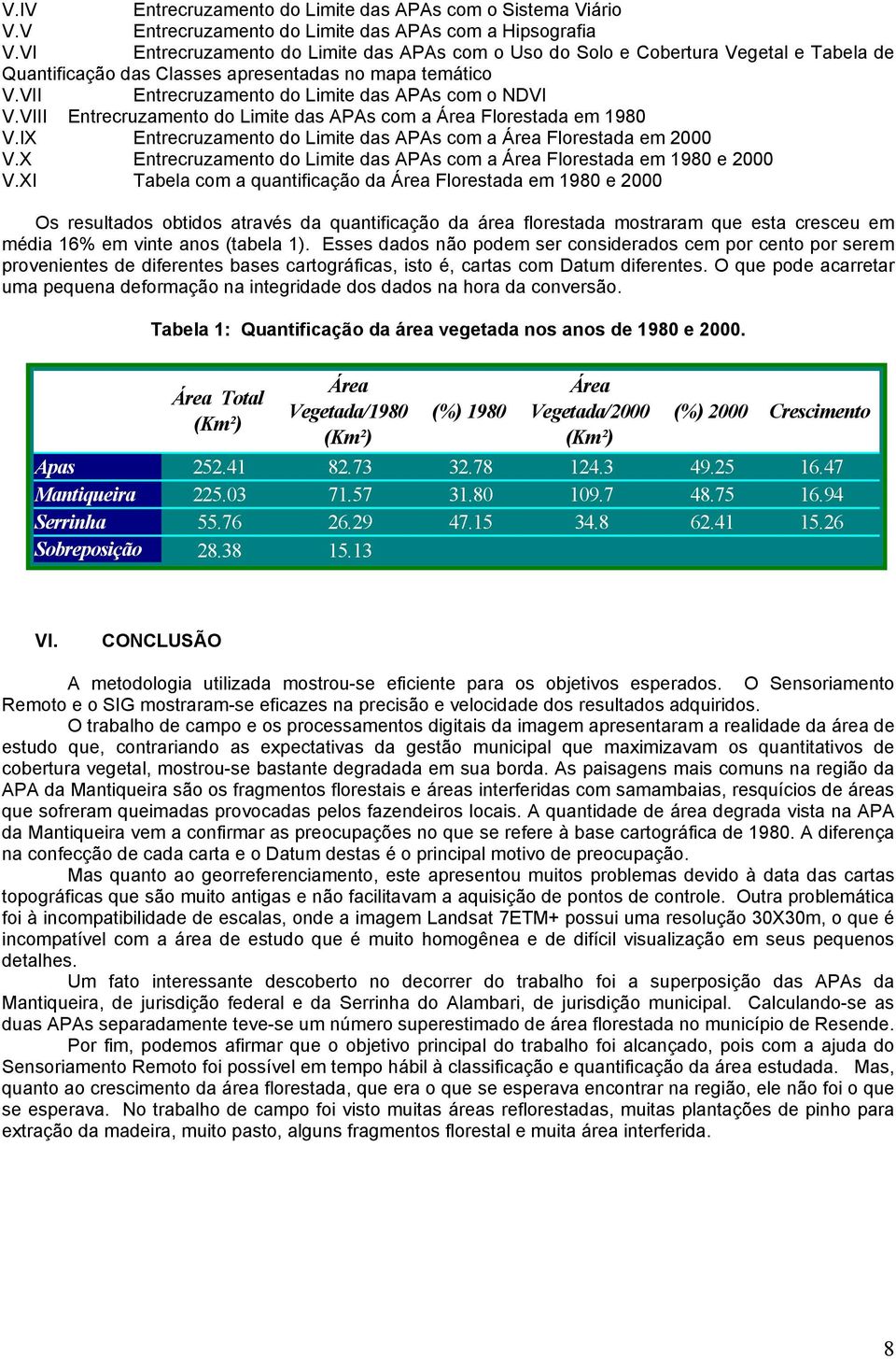 VIII Entrecruzamento do Limite das APAs com a Área Florestada em 1980 V.IX Entrecruzamento do Limite das APAs com a Área Florestada em 2000 V.