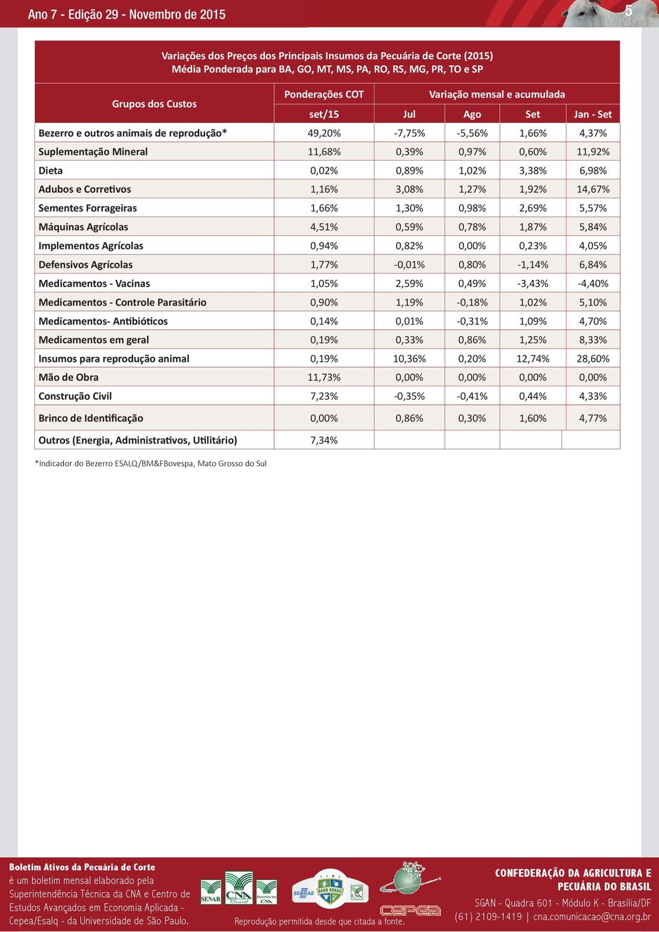 6,98% Adubos e Corretivos 1,16% 3,08% 1,27% 1,92% 14,67% Sementes Forrageiras 1,66% 1,30% 0,98% 2,69% 5,57% Máquinas Agrícolas 4,51% 0,59% 0,78% 1,87% 5,84% Implementos Agrícolas 0,94% 0,82% 0,00%