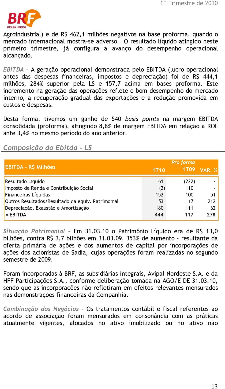 EBITDA A geração operacional demonstrada pelo EBITDA (lucro operacional antes das despesas financeiras, impostos e depreciação) foi de R$ 444,1 milhões, 284% superior pela LS e 157,7 acima em bases