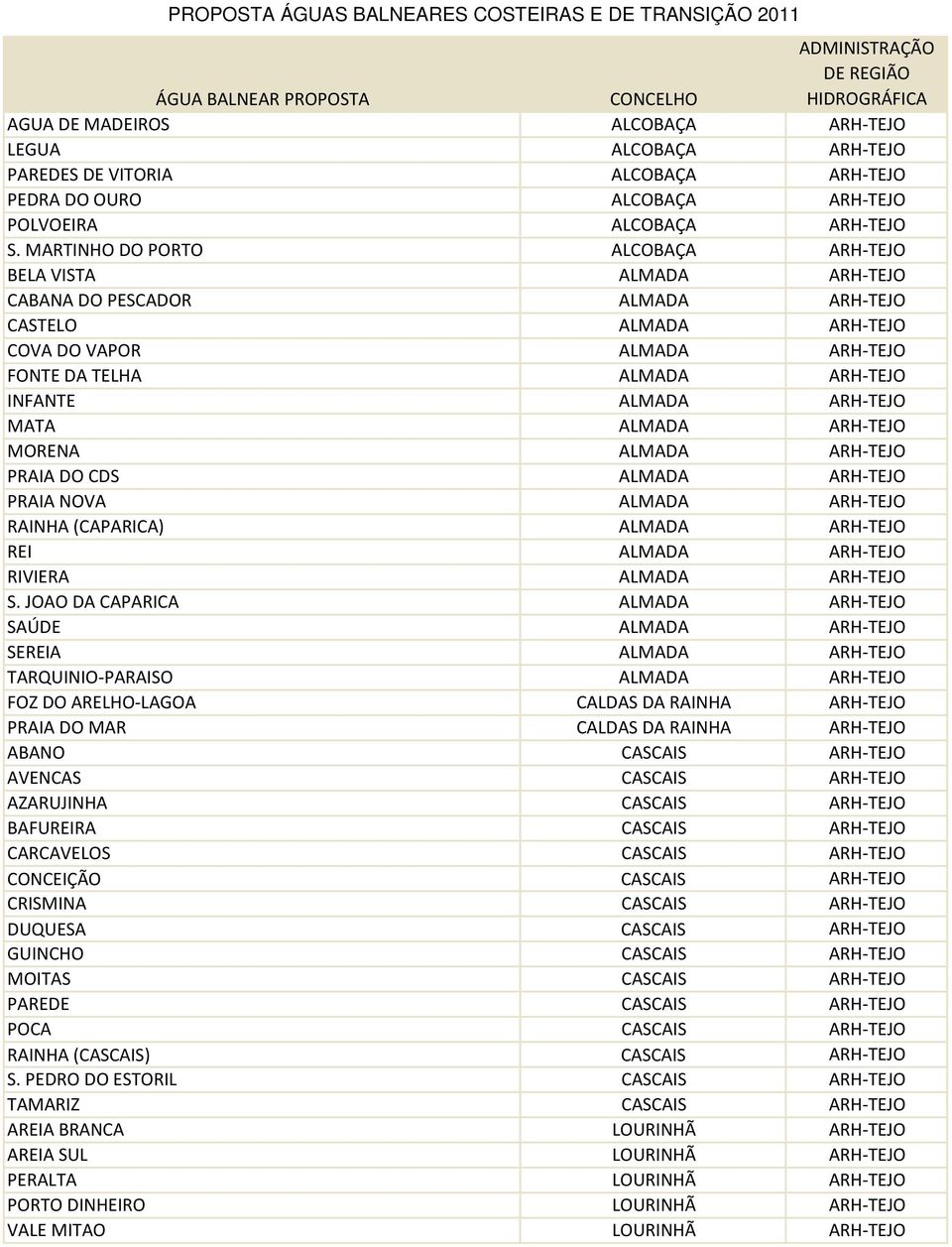 ARH-TEJO MATA ALMADA ARH-TEJO MORENA ALMADA ARH-TEJO PRAIA DO CDS ALMADA ARH-TEJO PRAIA NOVA ALMADA ARH-TEJO RAINHA (CAPARICA) ALMADA ARH-TEJO REI ALMADA ARH-TEJO RIVIERA ALMADA ARH-TEJO S.