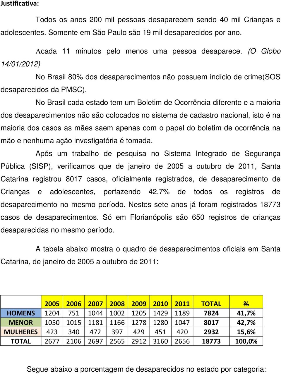 No Brasil cada estado tem um Boletim de Ocorrência diferente e a maioria dos desaparecimentos não são colocados no sistema de cadastro nacional, isto é na maioria dos casos as mães saem apenas com o