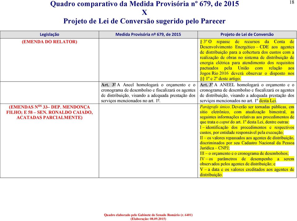 elétrica para atendimento dos requisitos pactuados pela União com relação aos Jogos Rio 2016 deverá observar o disposto nos 1º e 2º deste artigo. (EMENDAS N OS 33 DEP. MENDONÇA FILHO; E 58 SEN.