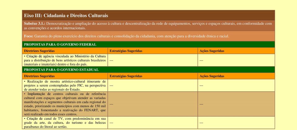 Foco: Garantia do pleno exercício dos direitos culturais e consolidação da cidadania, com atenção para a diversidade étnica e racial.