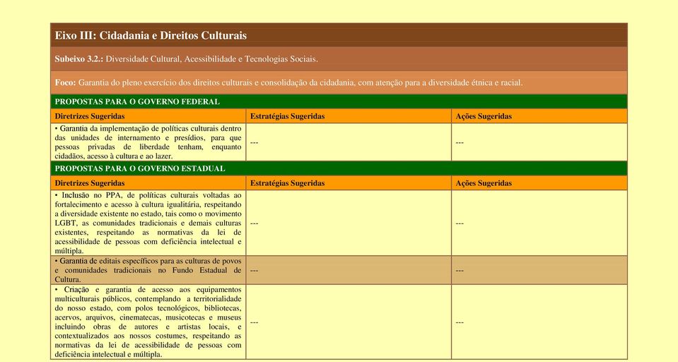 Garantia da implementação de políticas culturais dentro das unidades de internamento e presídios, para que pessoas privadas de liberdade tenham, enquanto cidadãos, acesso à cultura e ao lazer.