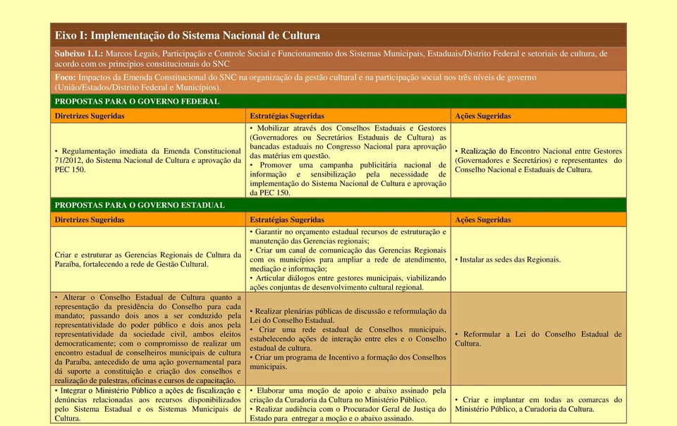 Impactos da Emenda Constitucional do SNC na organização da gestão cultural e na participação social nos três níveis de governo (União/Estados/Distrito Federal e Municípios).