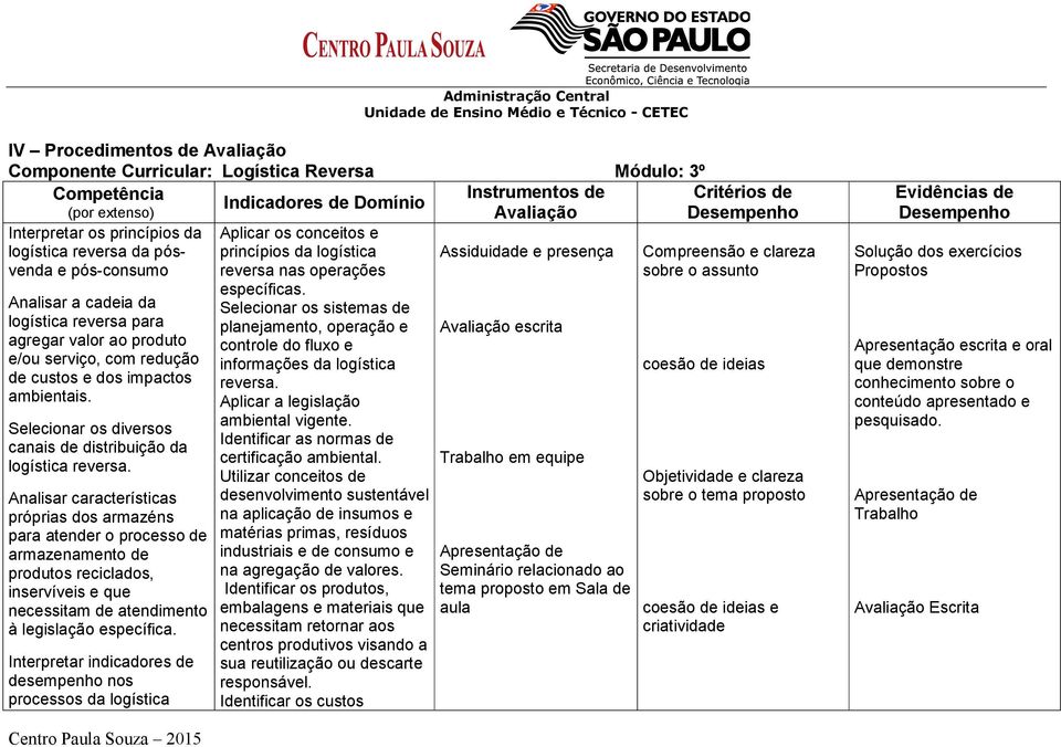 Selecionar os diversos canais de distribuição da logística Analisar características próprias dos armazéns para atender o processo de armazenamento de produtos reciclados, inservíveis e que necessitam