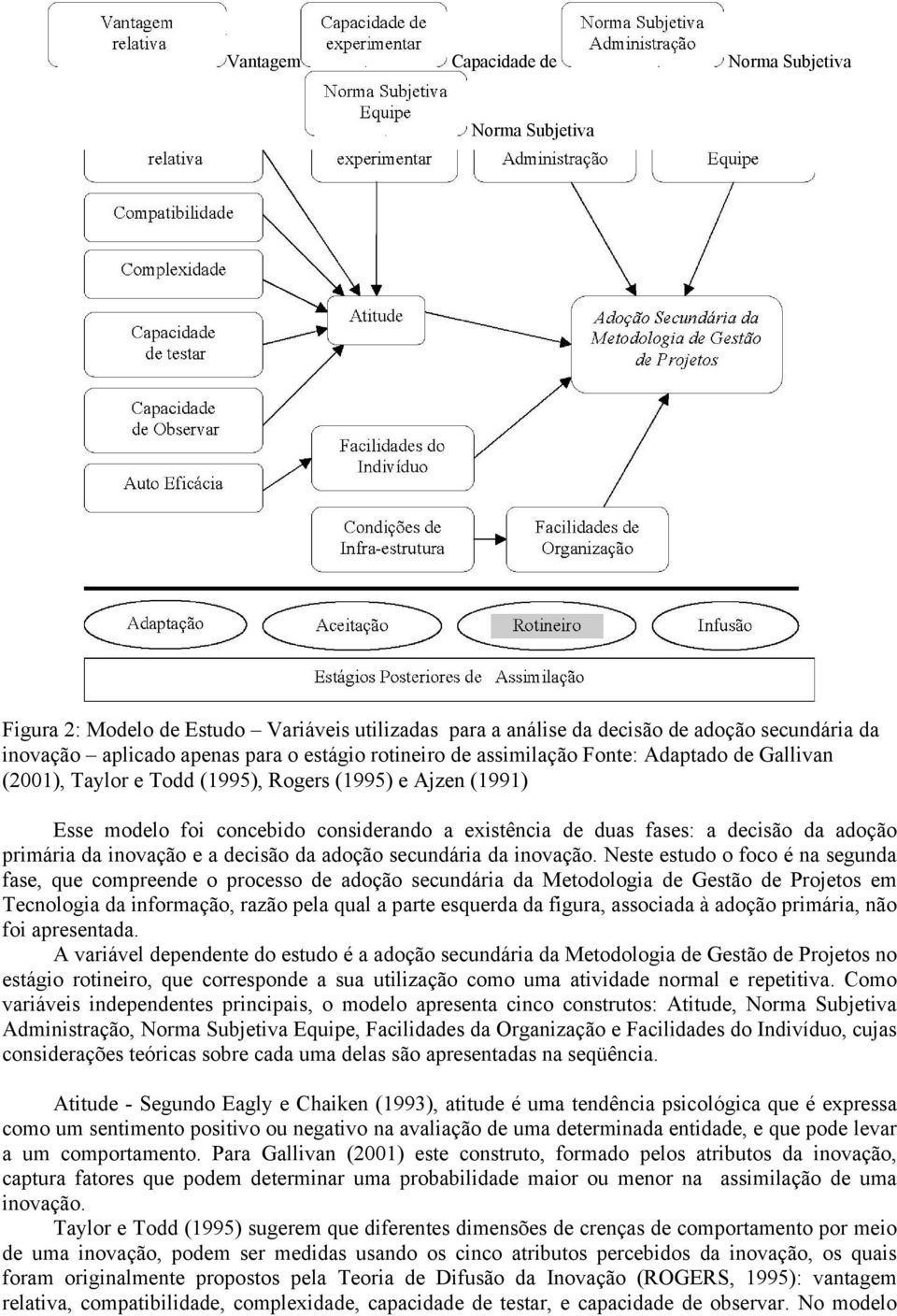 primária da inovação e a decisão da adoção secundária da inovação.