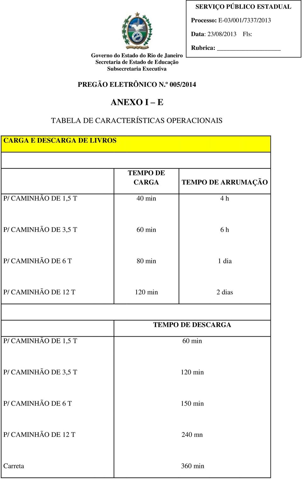 6 T 80 min 1 dia P/ CAMINHÃO DE 12 T 120 min 2 dias DESCARGA P/ CAMINHÃO DE 1,5 T 60 min