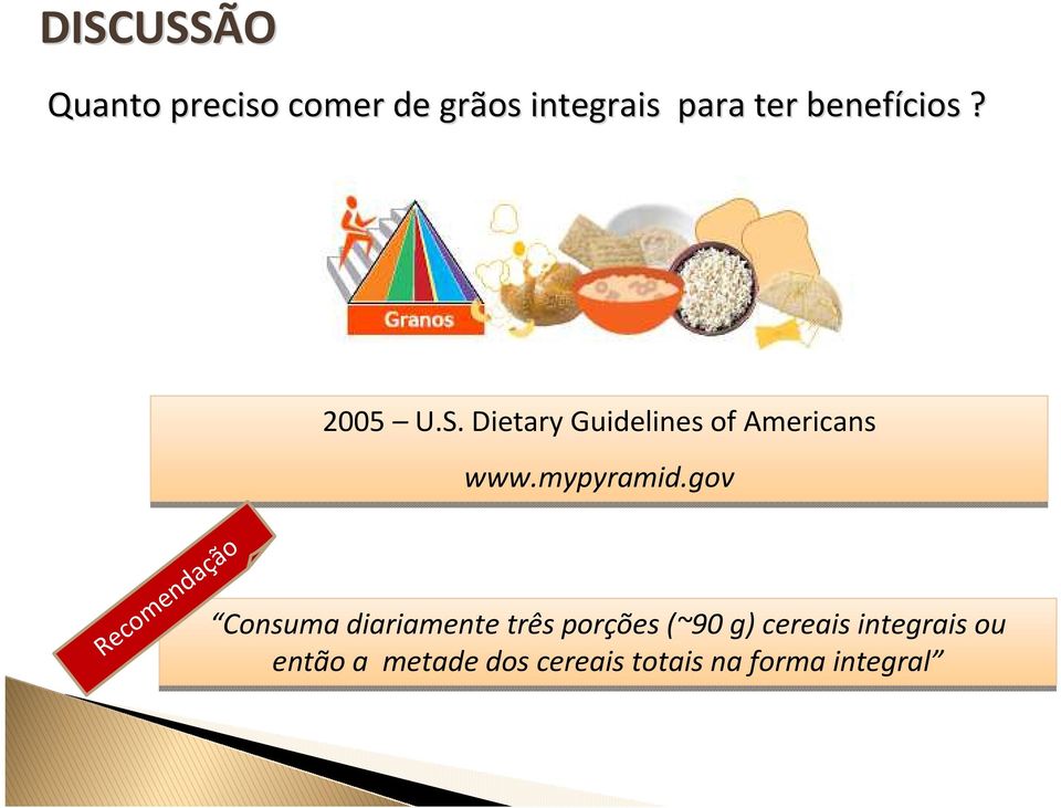 Dietary Guidelines of Americans www.mypyramid.