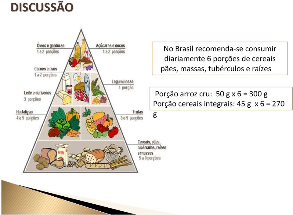 tubérculos e raízes Porção arroz cru: 50 g x 6