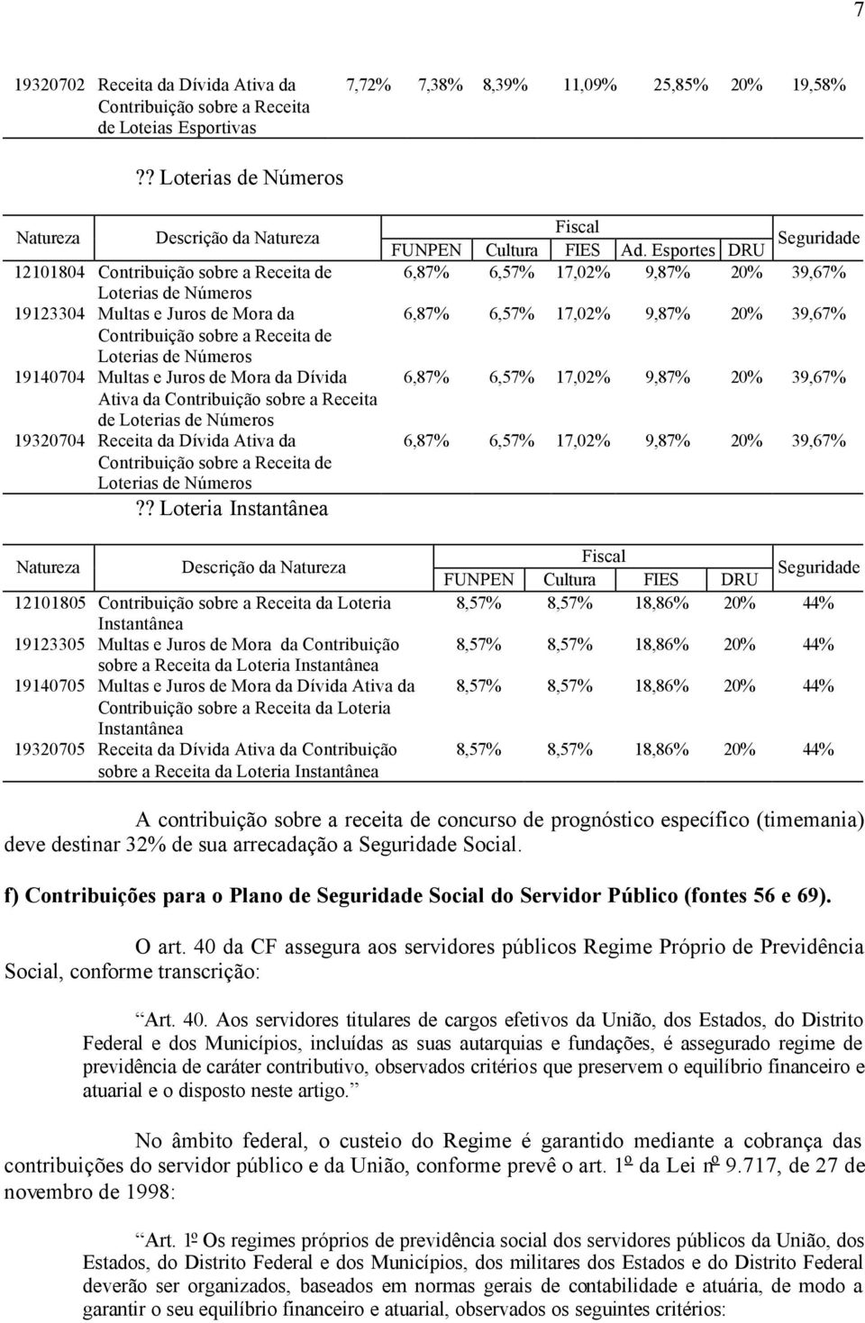 Números 19140704 Multas e Juros de Mora da Dívida Ativa da Contribuição sobre a Receita de Loterias de Números 19320704 Receita da Dívida Ativa da Contribuição sobre a Receita de Loterias de Números?