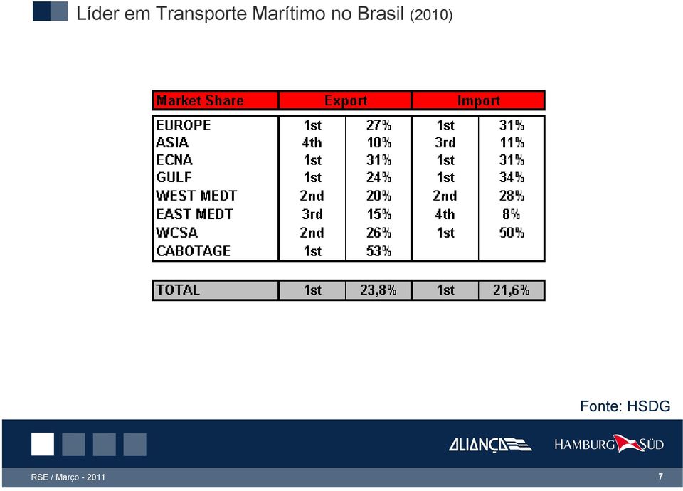 Marítimo no