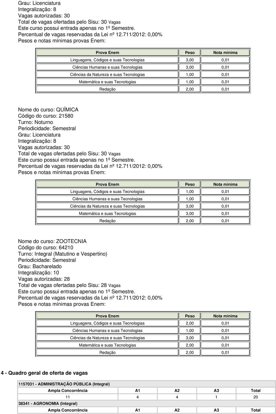 curso: ZOOTECNIA Código do curso: 64210 Vagas autorizadas: 28 Total de vagas ofertadas pelo Sisu: 28 Vagas Linguagens, Códigos e suas Tecnologias 2,00