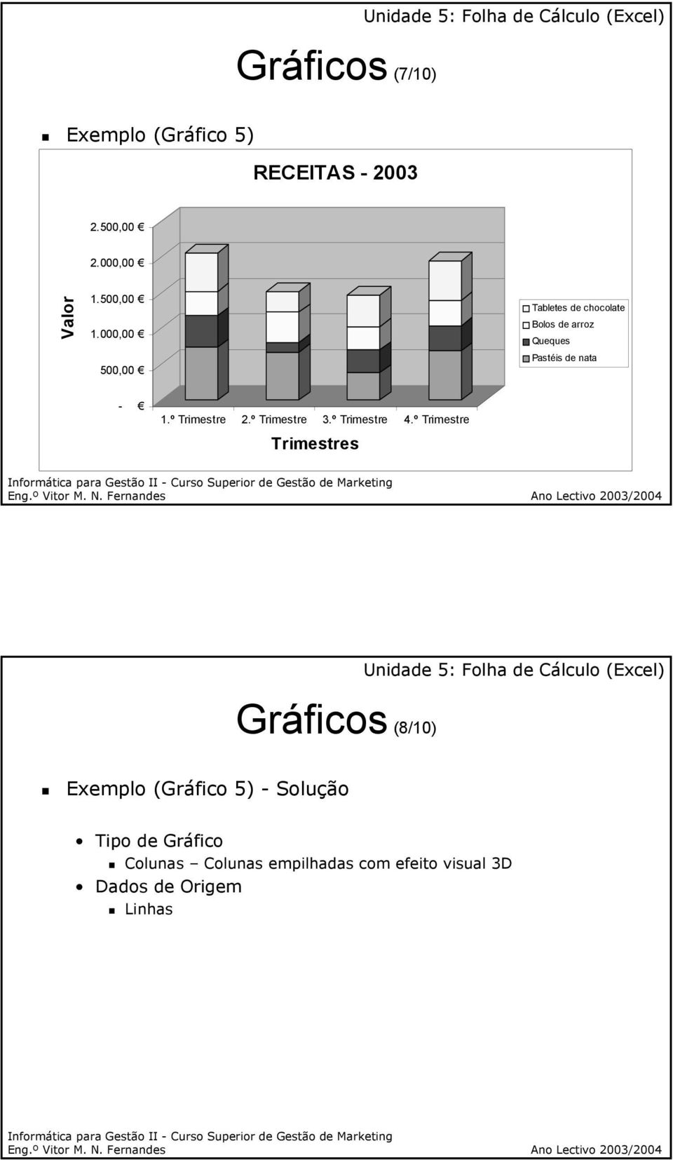 º Trimestre 2.º Trimestre 3.º Trimestre 4.