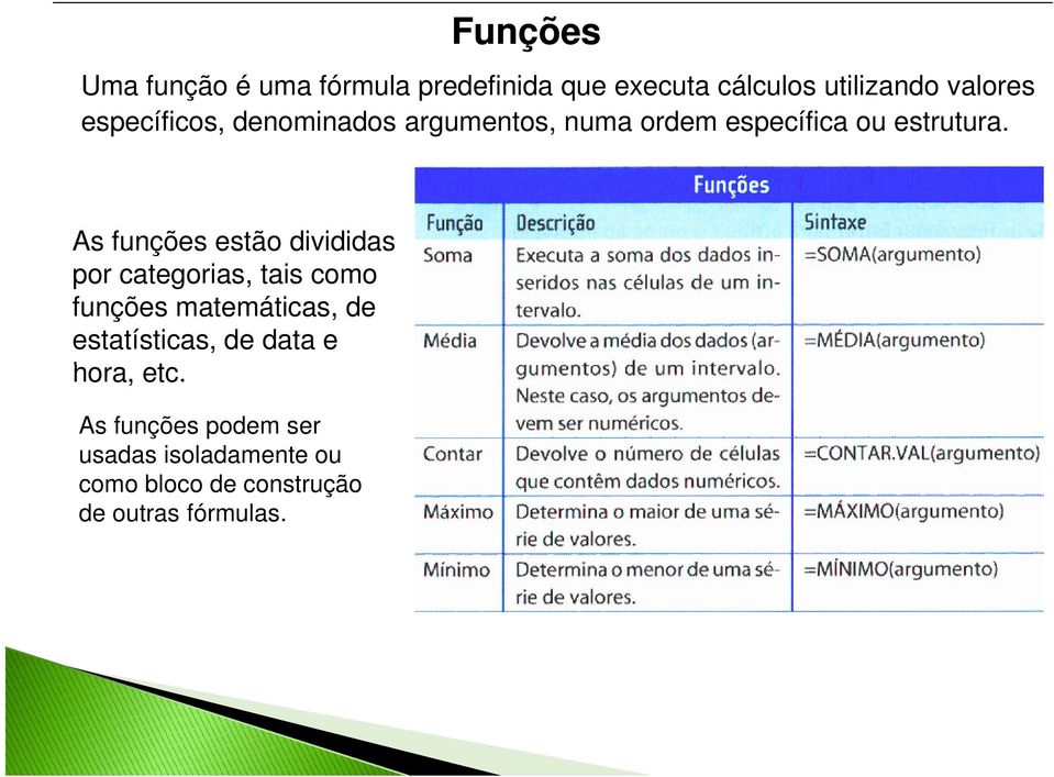 As funções estão divididas por categorias, tais como funções matemáticas, de