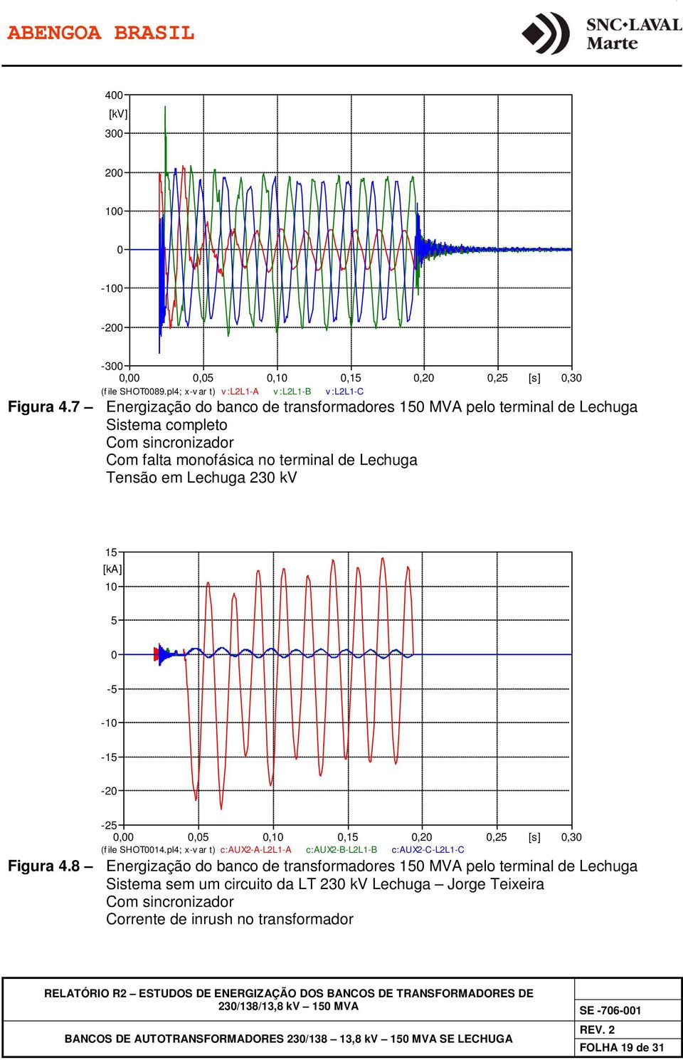 230 kv 15 [ka] 10 5 0-5 -10-15 -20-25 0,00 0,05 0,10 0,15 0,20 0,25 [s] 0,30 (f ile SHOT0014.pl4; x-v ar t) c:aux2-a-l2l1-a c:aux2-b-l2l1-b c:aux2-c-l2l1-c Figura 4.