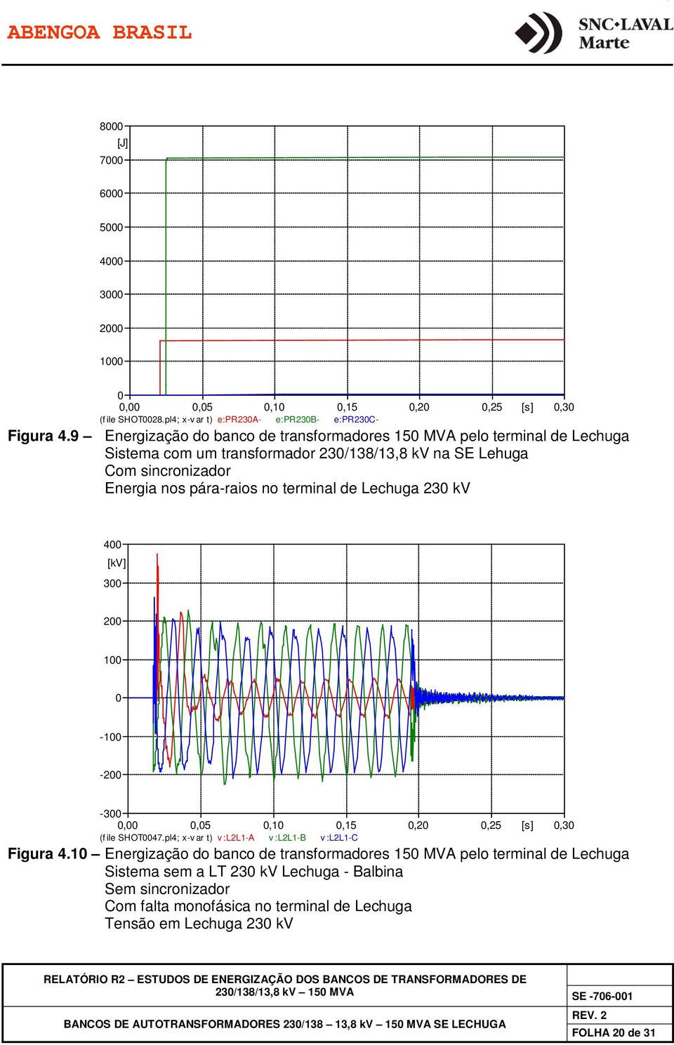 terminal de Lechuga 230 kv 400 [kv] 300 200 100 0-100 -200-300 0,00 0,05 0,10 0,15 0,20 0,25 [s] 0,30 (f ile SHOT0047.pl4; x-v ar t) v :L2L1-A v :L2L1-B v :L2L1-C Figura 4.