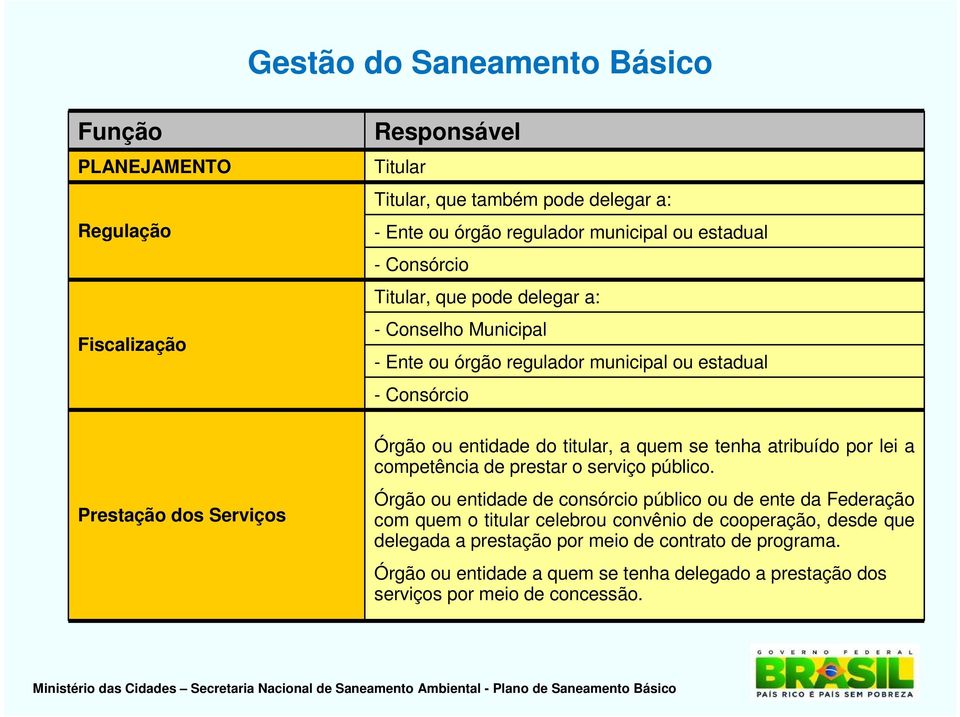 titular, a quem se tenha atribuído por lei a competência de prestar o serviço público.