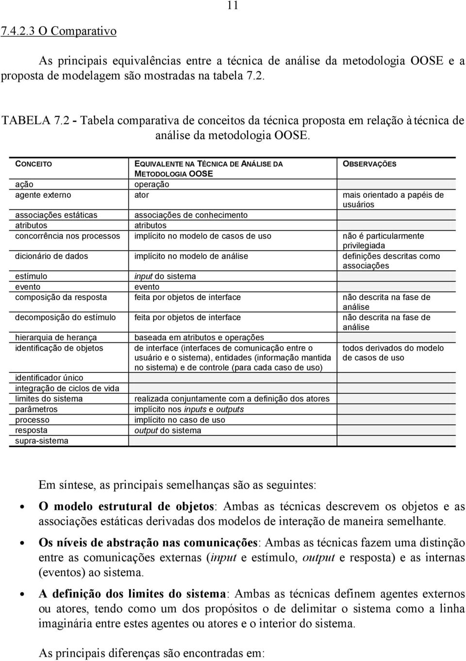 CONCEITO EQUIVALENTE NA TÉCNICA DE ANÁLISE DA OBSERVAÇÕES METODOLOGIA OOSE ação operação agente externo ator mais orientado a papéis de usuários associações estáticas associações de conhecimento