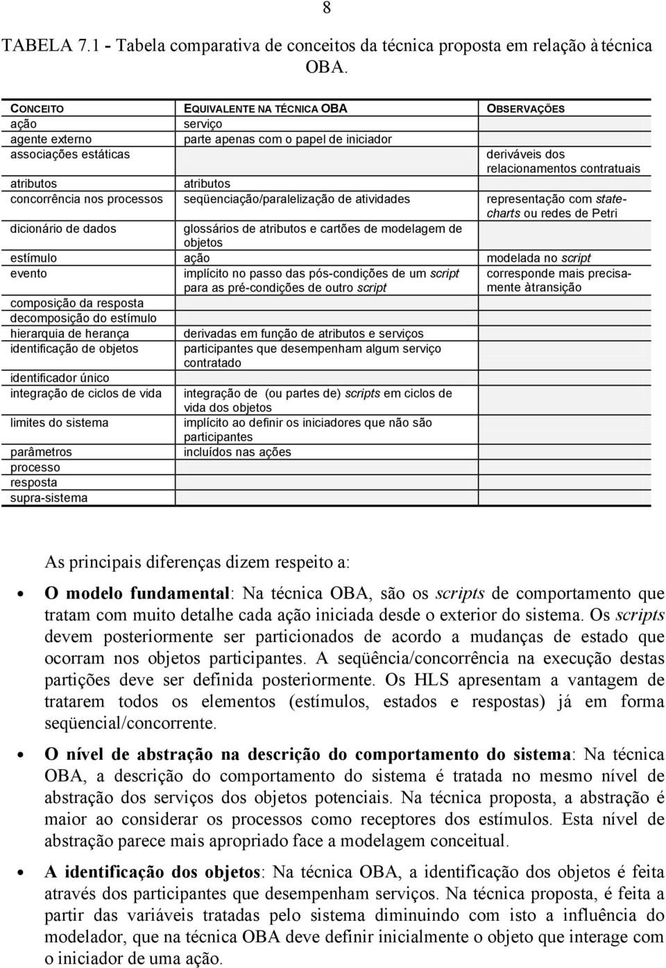 concorrência nos processos seqüenciação/paralelização de atividades representação com statecharts ou redes de Petri dicionário de dados glossários de atributos e cartões de modelagem de objetos