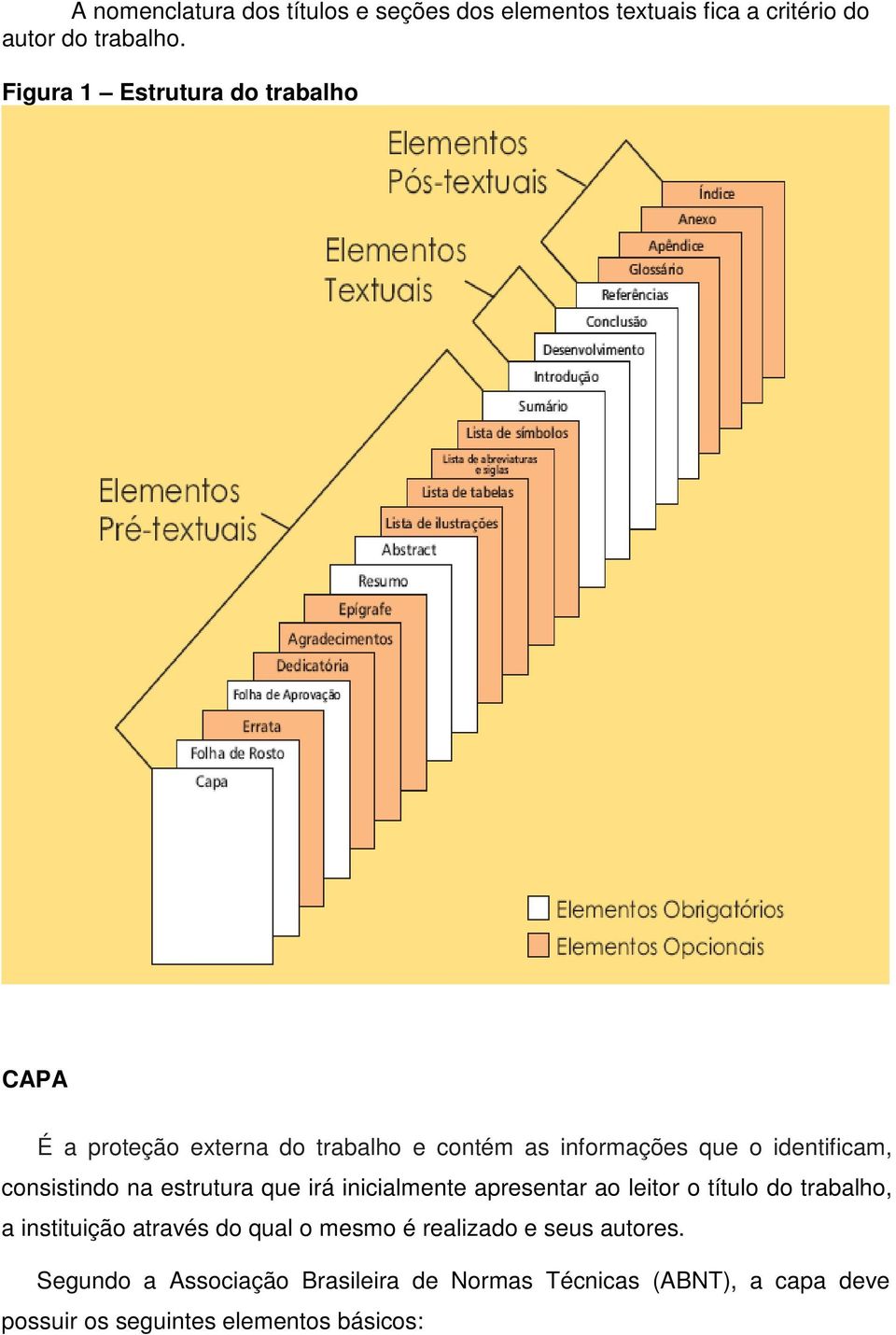 consistindo na estrutura que irá inicialmente apresentar ao leitor o título do trabalho, a instituição através do qual