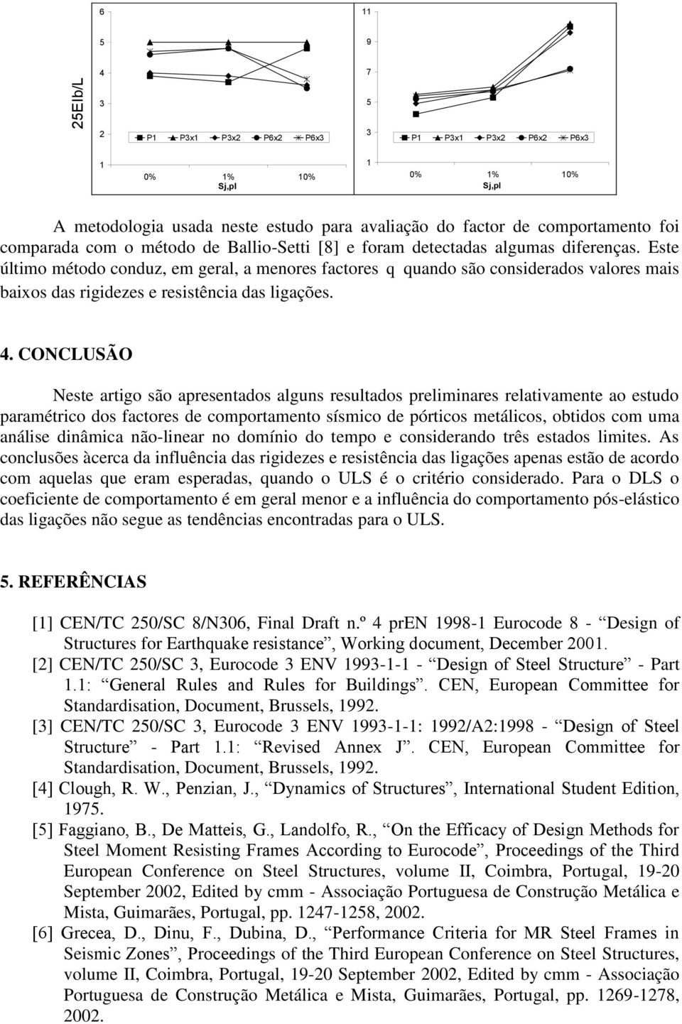 . CONCLUSÃO Neste artigo são apresentados alguns resultados preliminares relativamente ao estudo paramétrico dos factores de comportamento sísmico de pórticos metálicos, obtidos com uma análise