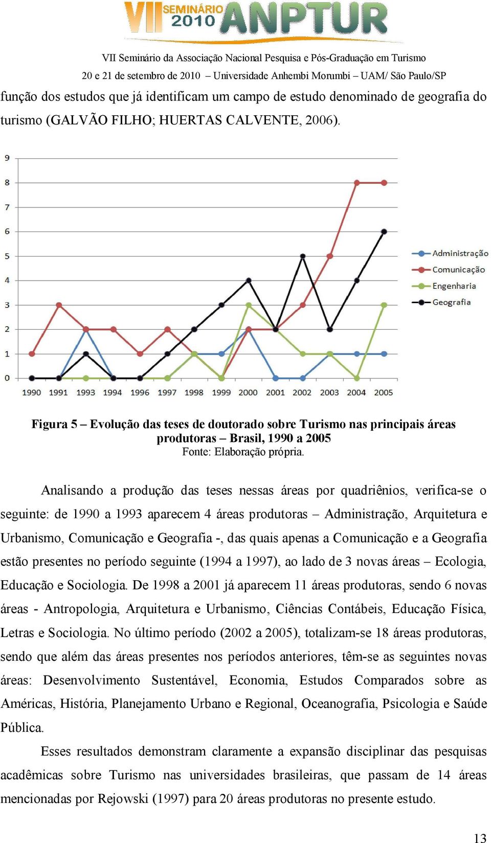 1990 a 1993 aparecem 4 áreas produtoras Administração, Arquitetura e Urbanismo, Comunicação e Geografia -, das quais apenas a Comunicação e a Geografia estão presentes no período seguinte (1994 a