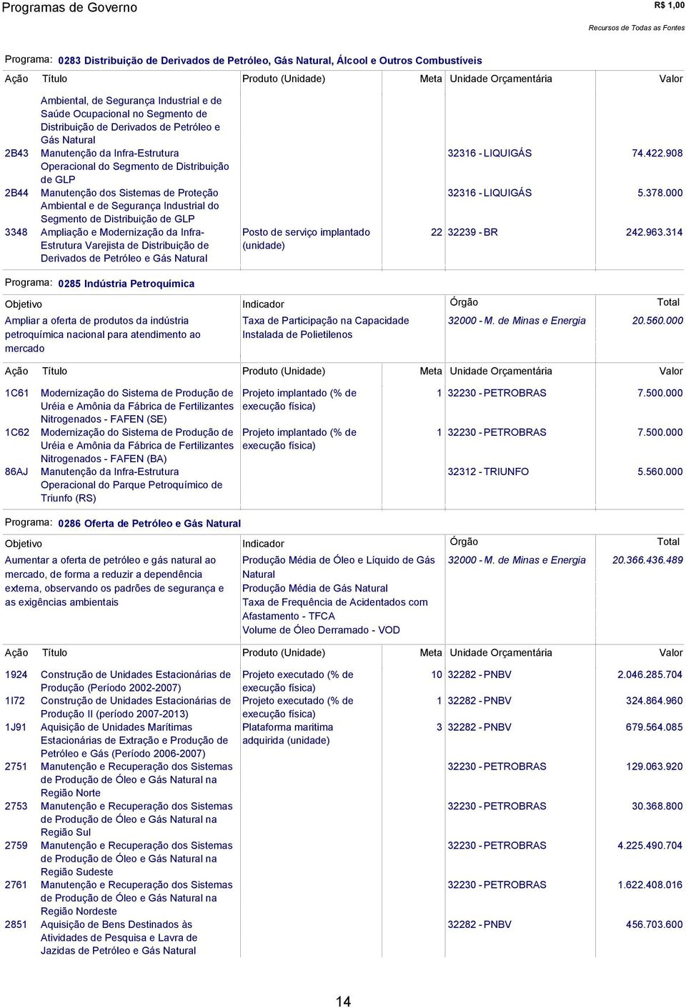 908 Operacional do Segmento de Distribuição de GLP 2B44 Manutenção dos Sistemas de Proteção 32316 - LIQUIGÁS 5.378.