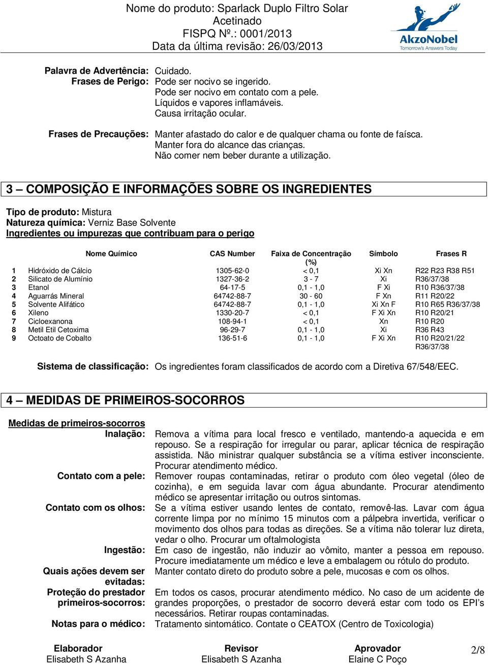 3 COMPOSIÇÃO E INFORMAÇÕES SOBRE OS INGREDIENTES Tipo de produto: Mistura Natureza química: Verniz Base Solvente Ingredientes ou impurezas que contribuam para o perigo Nome Químico CAS Number Faixa