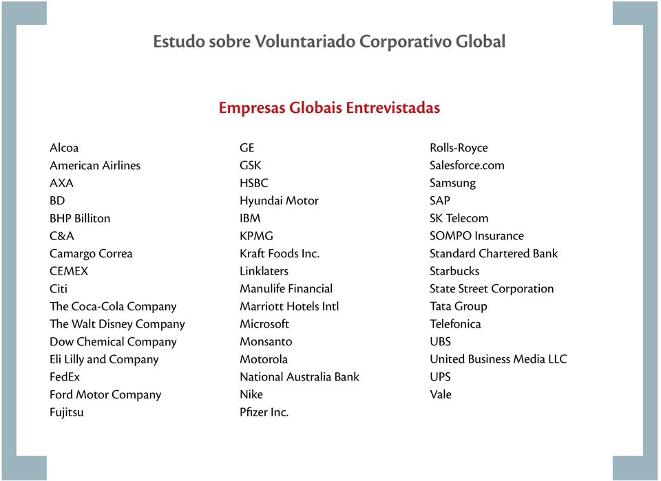 Kraft Foods Inc. Linklaters Manulife Financial Marriott Hotels Intl Microsoft Monsanto Motorola National Australia Bank Nike Pfizer Inc.