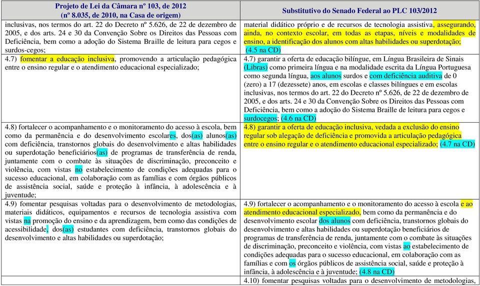 7) fomentar a educação inclusiva, promovendo a articulação pedagógica entre o ensino regular e o atendimento educacional especializado; 4.