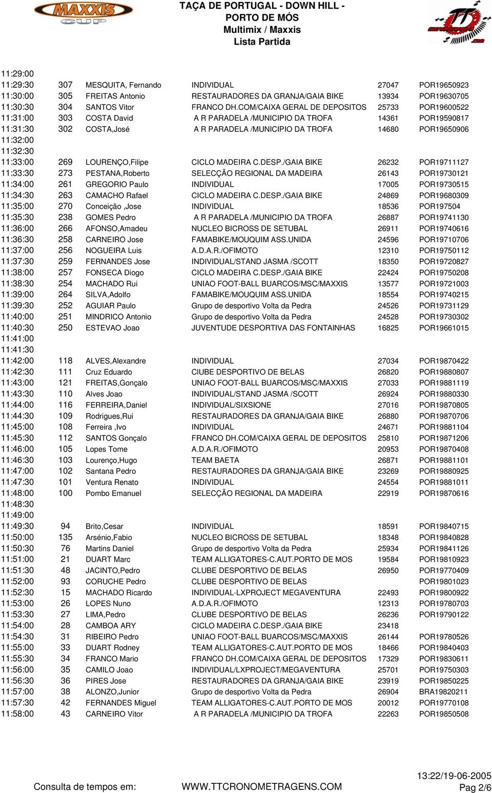 11:32:00 11:32:30 11:33:00 269 LOURENÇO,Filipe CICLO MADEIRA C.DESP.