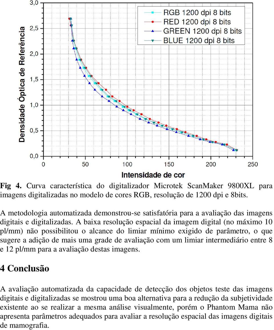 A baixa resolução espacial da imagem digital (no máximo 10 pl/mm) não possibilitou o alcance do limiar mínimo exigido de parâmetro, o que sugere a adição de mais uma grade de avaliação com um limiar