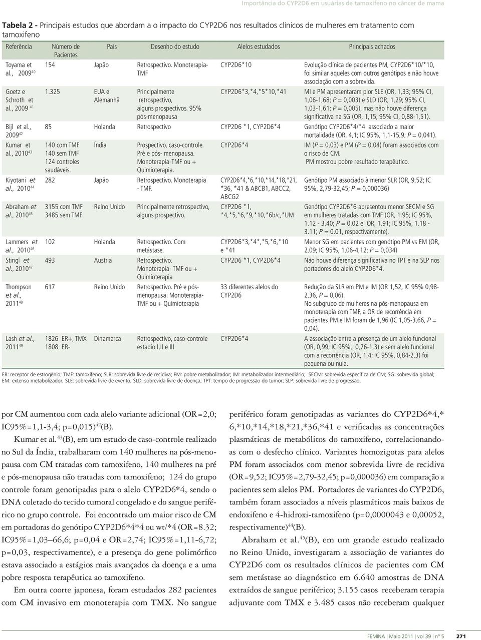 325 EUA e Alemanhã País Desenho do estudo Alelos estudados Principais achados Principalmente retrospectivo, alguns prospectivos.