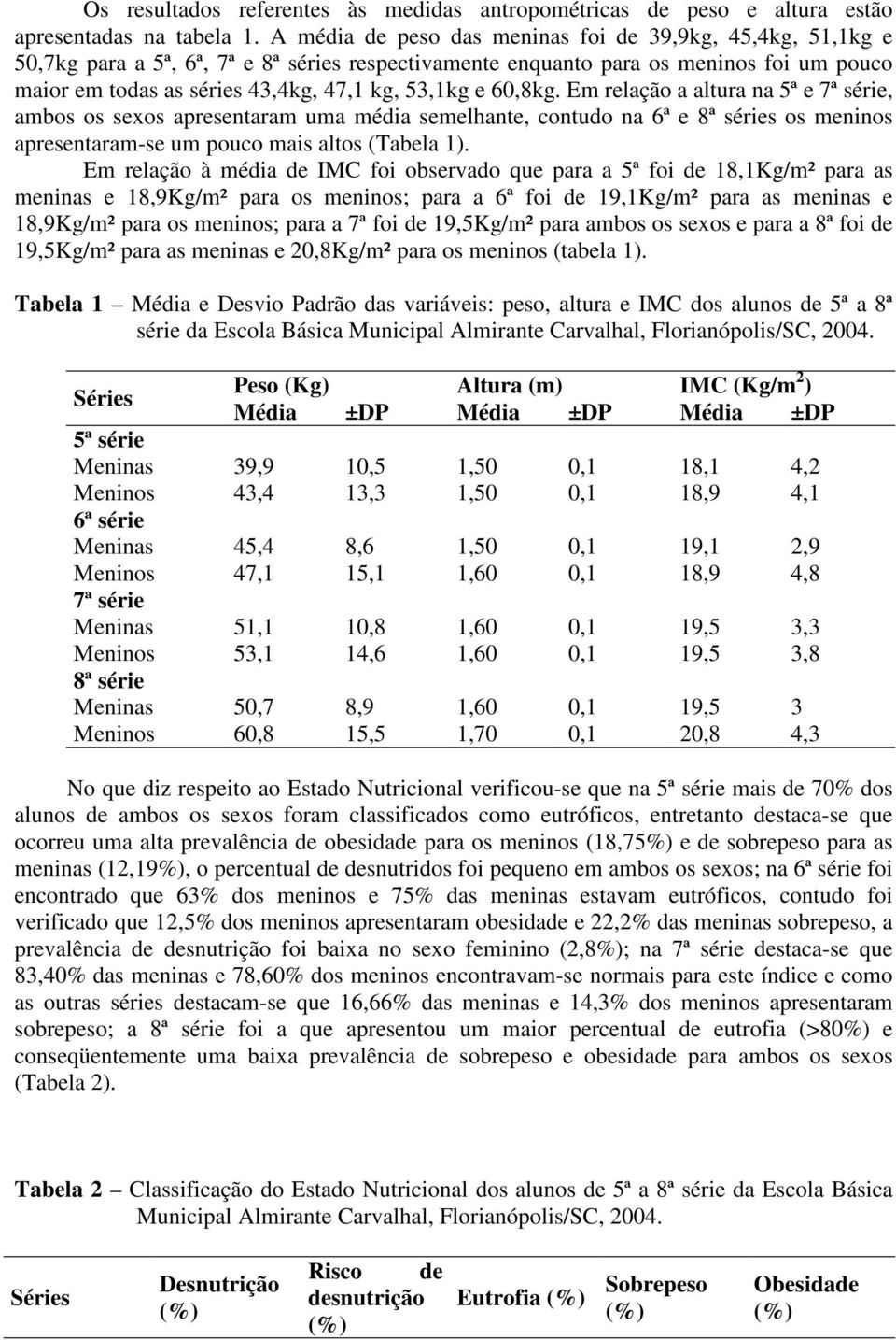 e 60,8kg. Em relação a altura na 5ª e 7ª série, ambos os sexos apresentaram uma média semelhante, contudo na 6ª e 8ª séries os meninos apresentaram-se um pouco mais altos (Tabela 1).