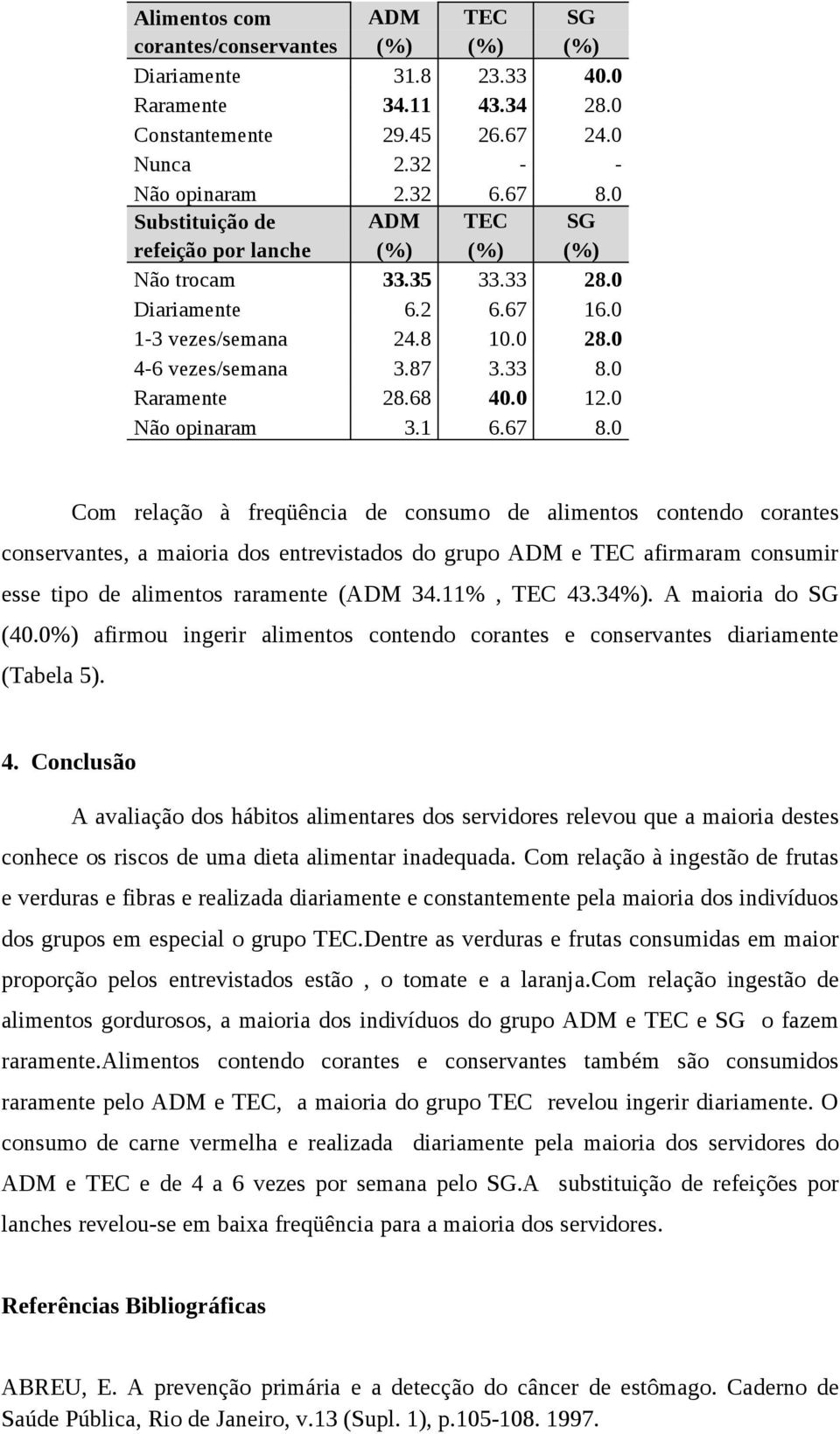 0 12.0 Não opinaram 3.1 6.67 8.