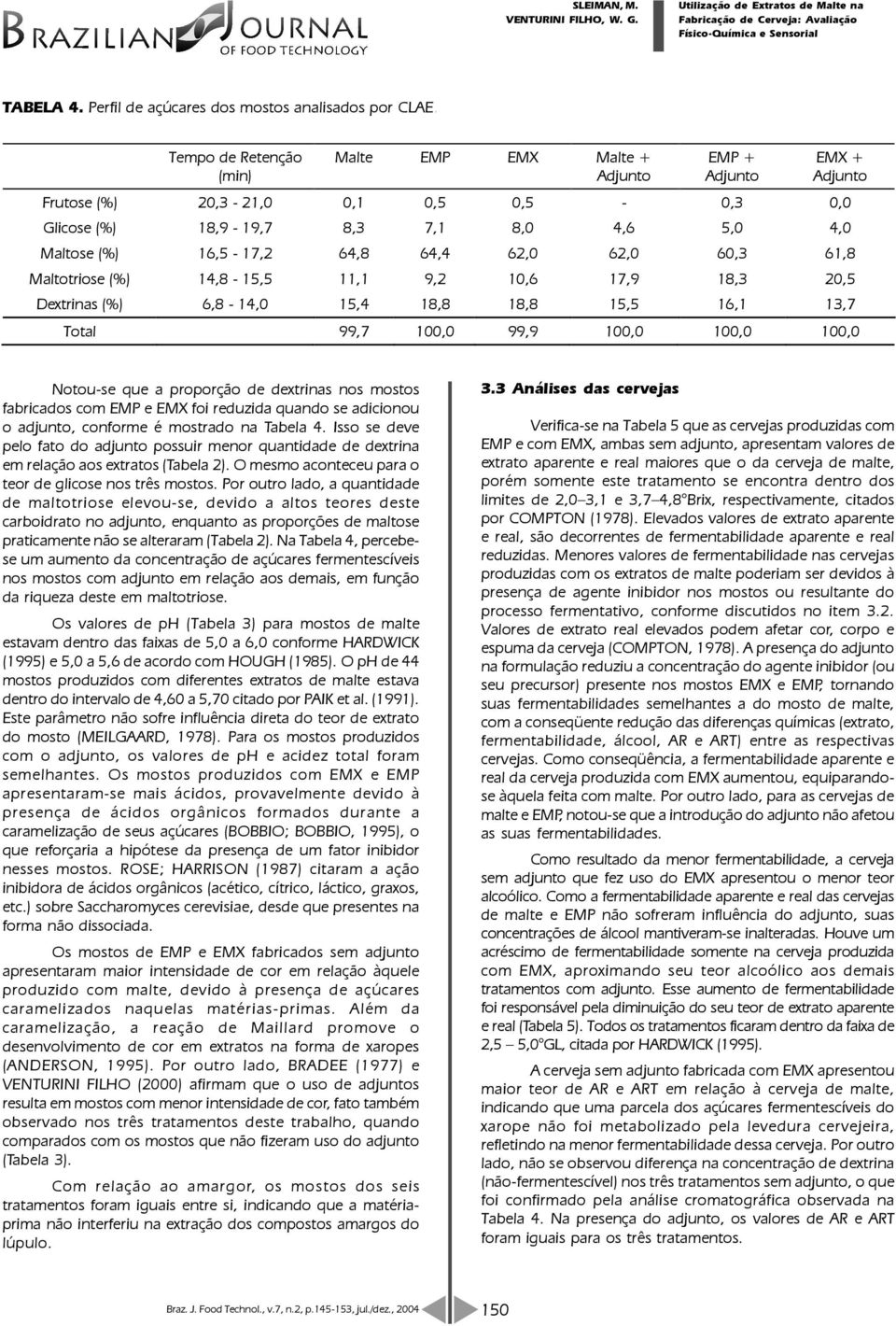 Maltotriose (%) 14,8-15,5 11,1 9,2 10,6 17,9 18,3 20,5 Dextrinas (%) 6,8-14,0 15,4 18,8 18,8 15,5 16,1 13,7 Total 99,7 100,0 99,9 100,0 100,0 100,0 Notou-se que a proporção de dextrinas nos mostos