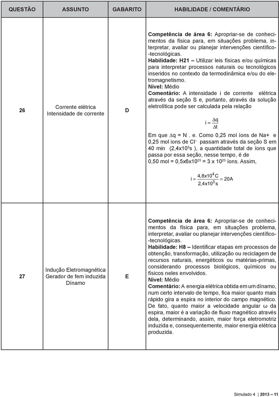 Comentário: intensidade i de corrente el