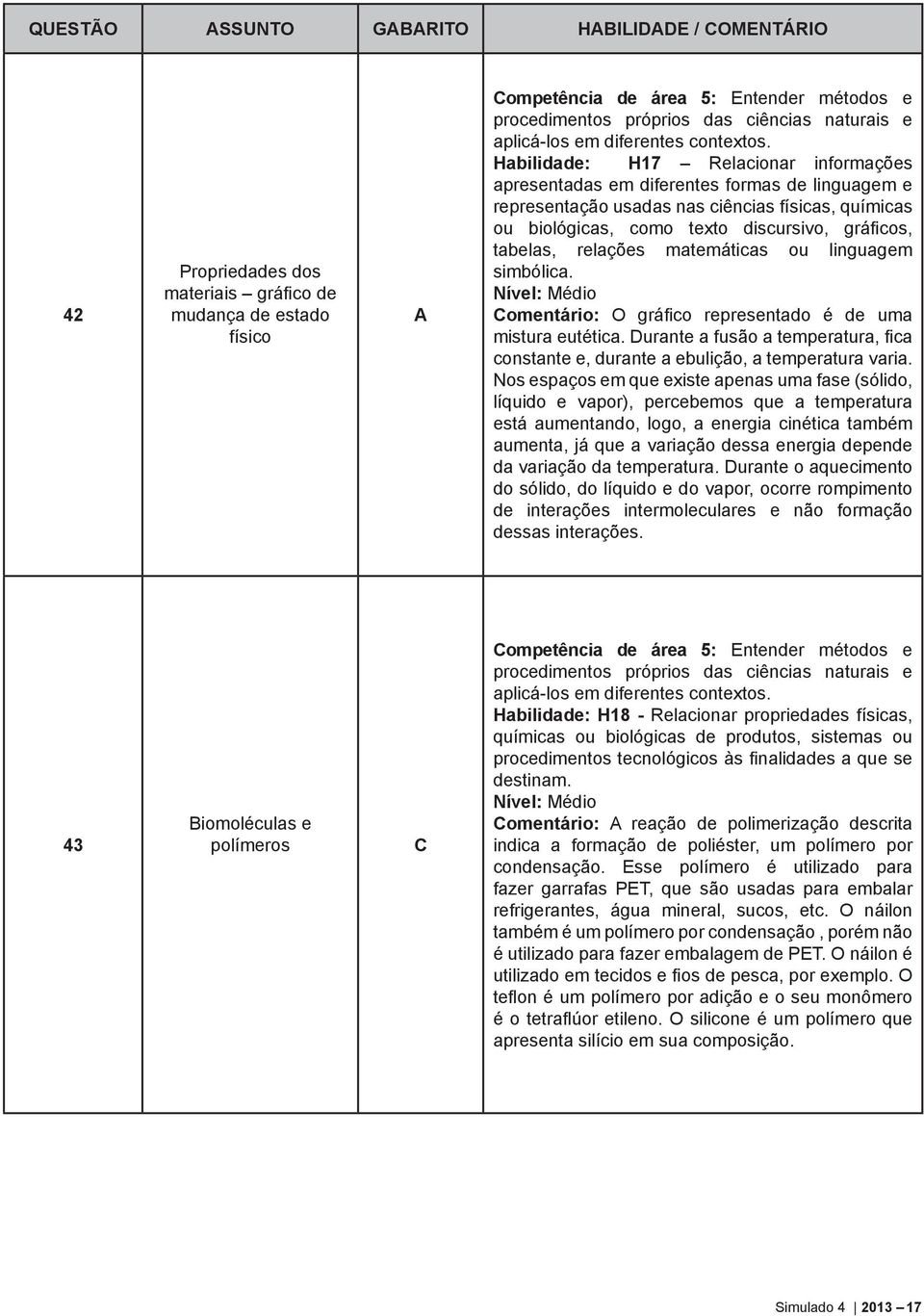 relações matemáticas ou linguagem simbólica. Comentário: O gráfico representado é de uma mistura eutética. Durante a fusão a temperatura, fica constante e, durante a ebulição, a temperatura varia.