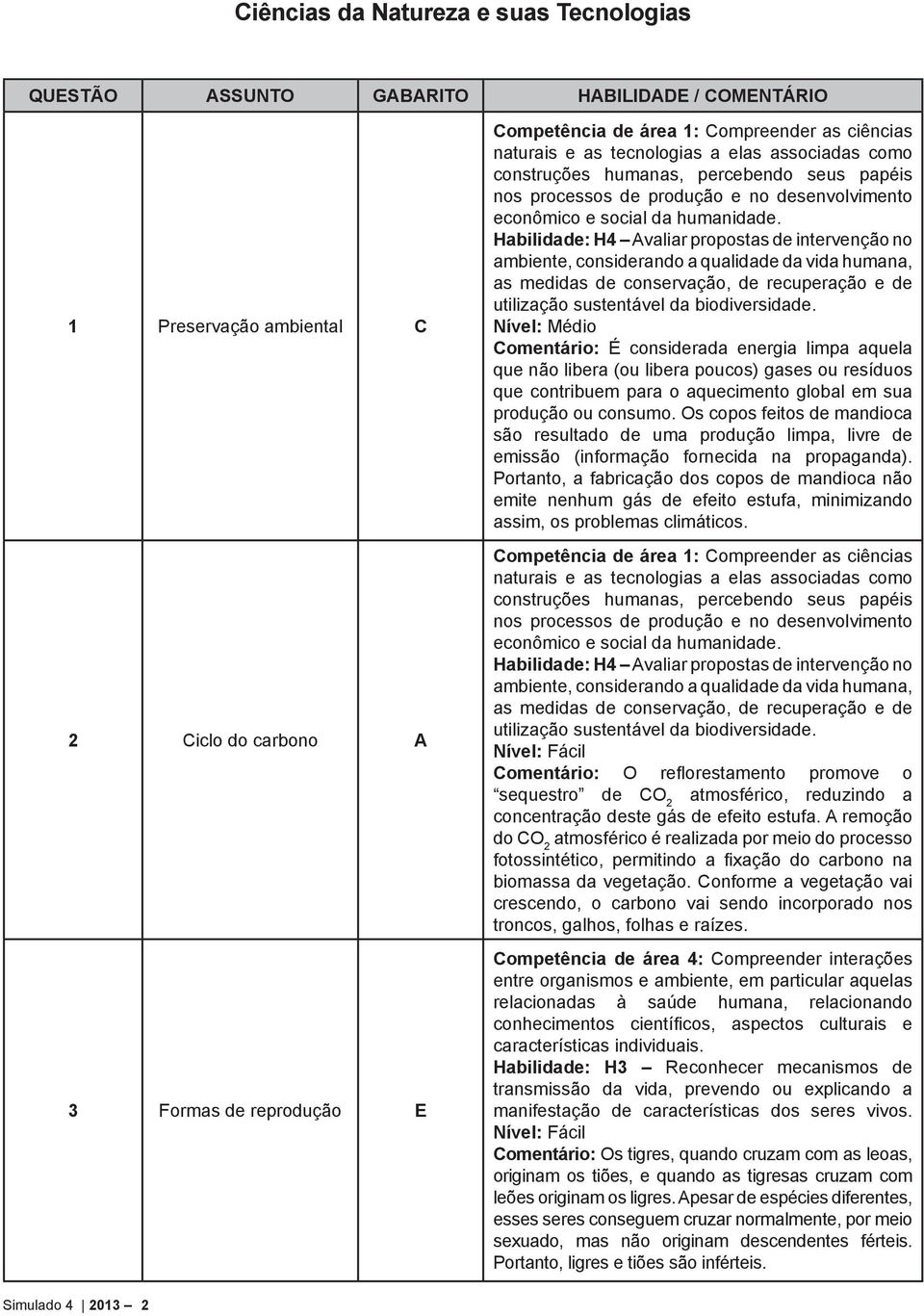 Habilidade: H4 valiar propostas de intervenção no ambiente, considerando a qualidade da vida humana, as medidas de conservação, de recuperação e de utilização sustentável da biodiversidade.