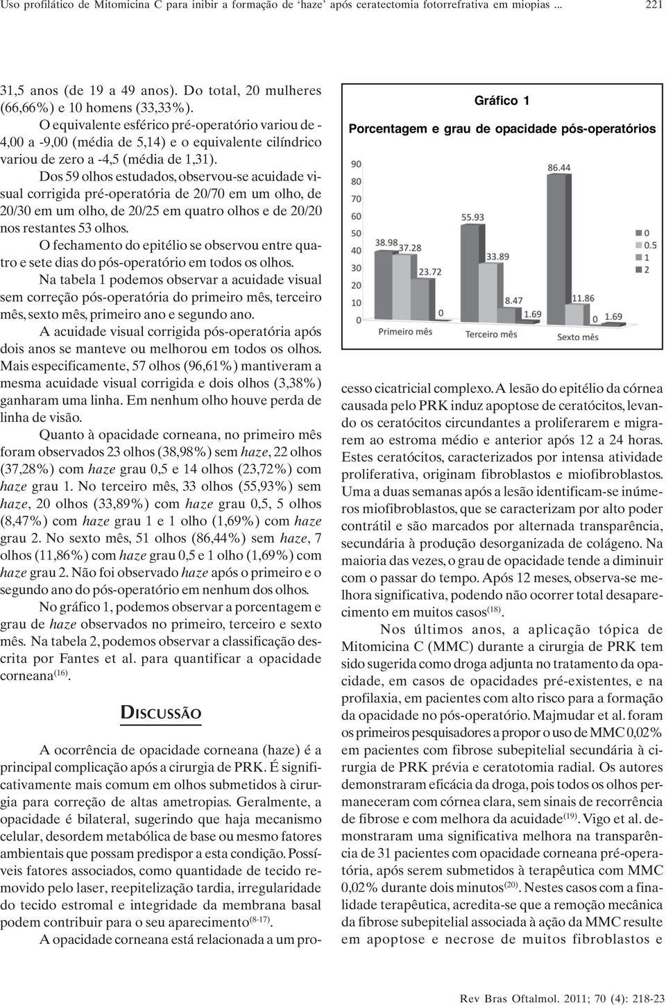 Dos 59 olhos estudados, observou-se acuidade visual corrigida pré-operatória de 20/70 em um olho, de 20/30 em um olho, de 20/25 em quatro olhos e de 20/20 nos restantes 53 olhos.