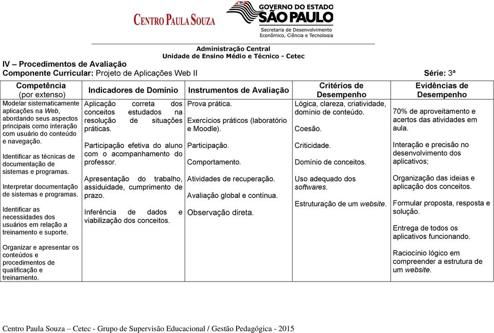 Identificar as necessidades dos usuários em relação a treinamento e suporte. Organizar e apresentar os conteúdos e procedimentos de qualificação e treinamento.