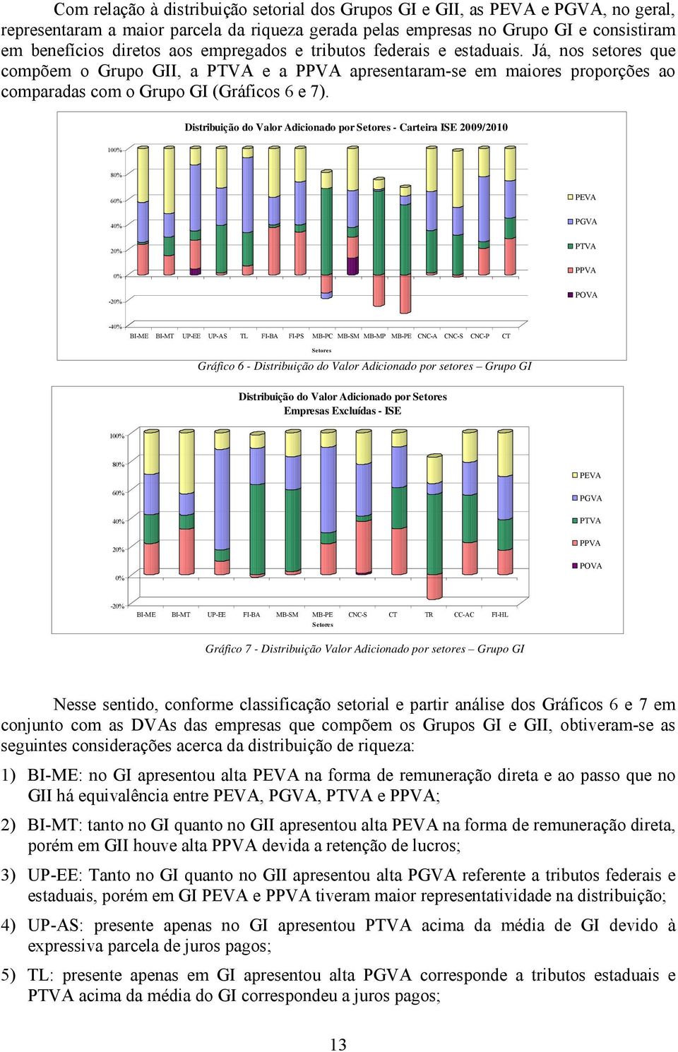 Distribuição do Valor Adicionado por Setores - Carteira ISE 2009/2010 100% 80% 60% PEVA 40% PGVA 20% PTVA 0% -20% PPVA POVA -40% BI-ME BI-MT UP-EE UP-AS TL FI-BA FI-PS MB-PC MB-SM MB-MP MB-PE CNC-A