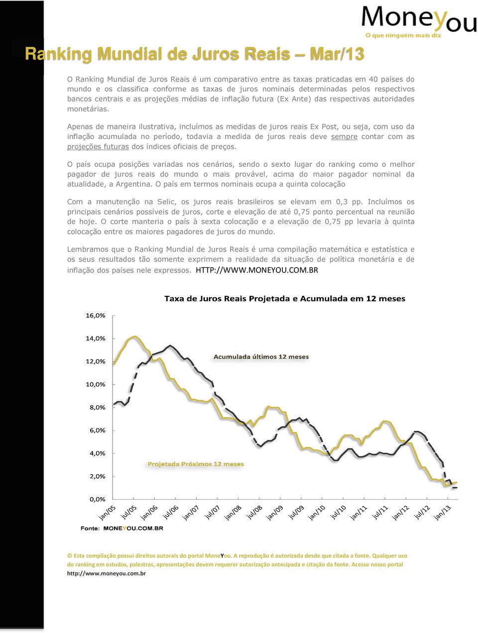 Apenas de maneira ilustrativa, incluímos as medidas de juros reais Ex Post, ou seja, com uso da inflação acumulada no período, todavia a medida de juros reais deve sempre contar com as projeções