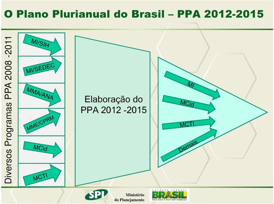 Elaboração do PPA