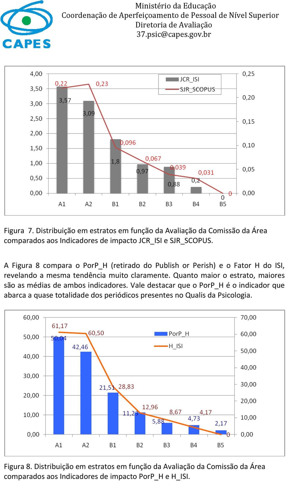 Quanto maior o estrato, maiores são as médias de ambos indicadores.