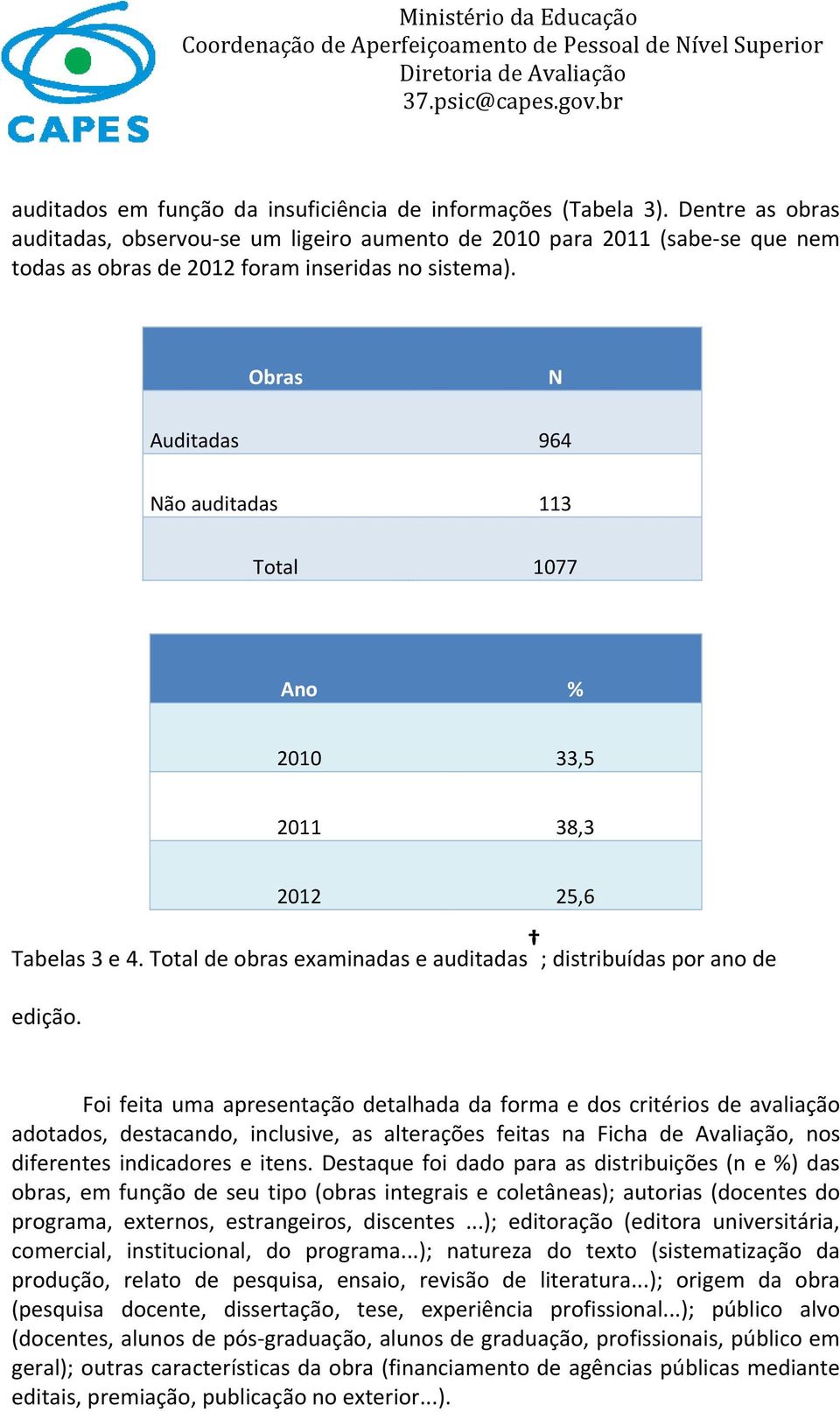 Obras N Auditadas 964 Não auditadas 113 Total 1077 Ano % 2010 33,5 2011 38,3 2012 25,6 Tabelas 3 e 4. Total de obras examinadas e auditadas ; distribuídas por ano de edição.