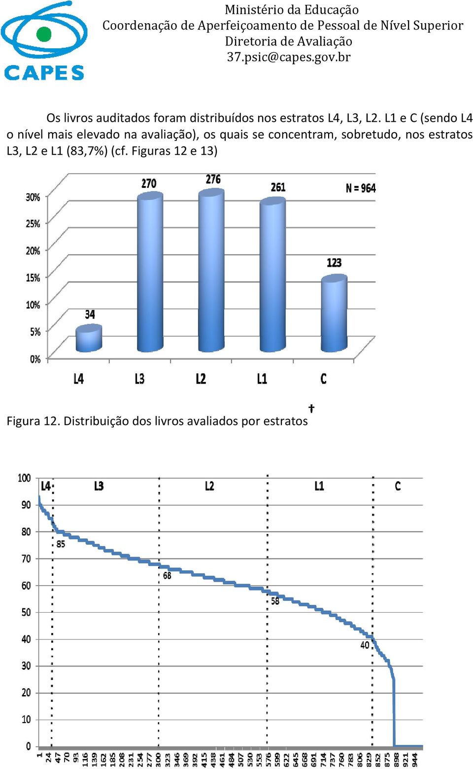 concentram, sobretudo, nos estratos L3, L2 e L1 (83,7%) (cf.