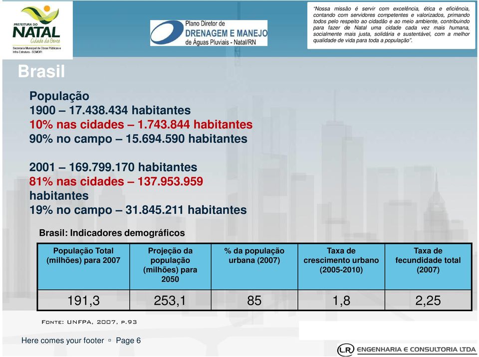 211 habitantes Brasil: Indicadores demográficos População Total (milhões) para 2007 Projeção da população (milhões) para 2050